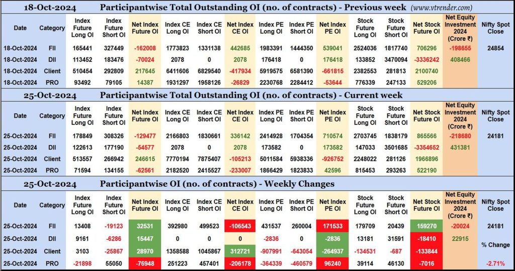 Participantwise Open Interest