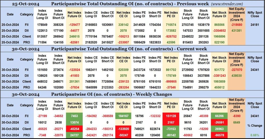 Participantwise Open Interest