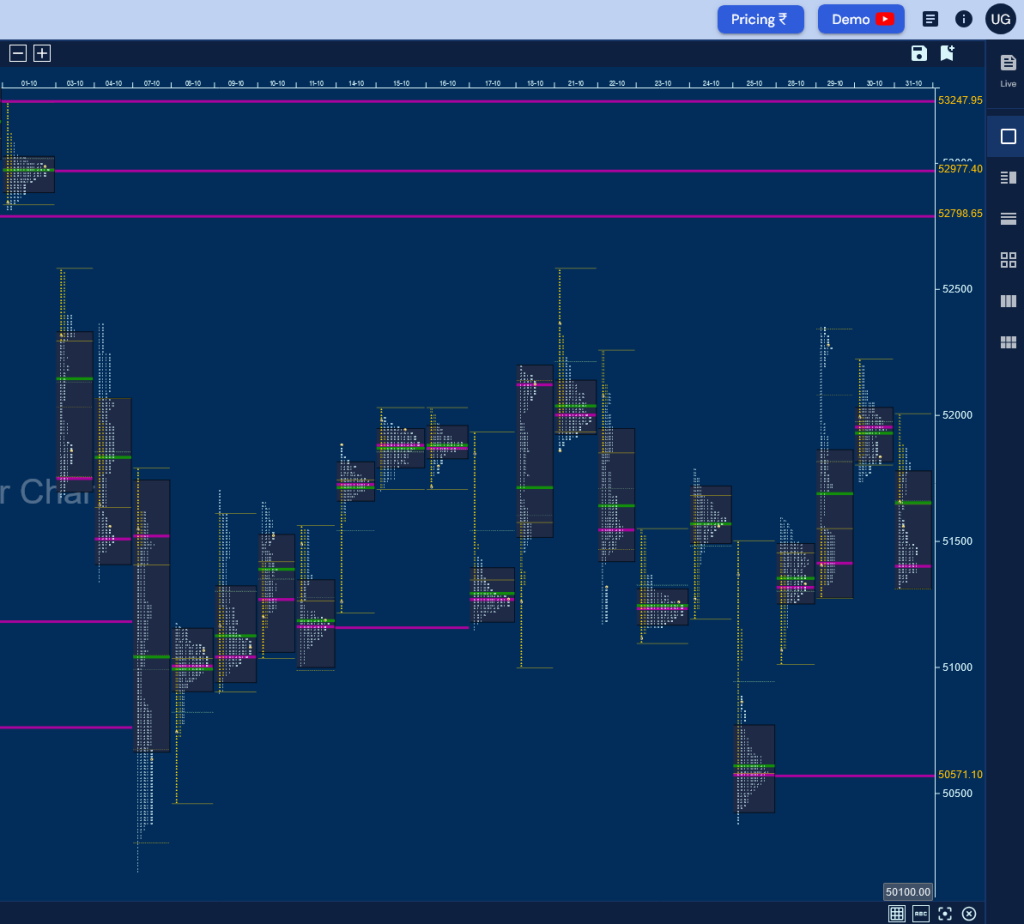 Bn M D Monthly Charts (October 2024) And Market Profile Analysis Banknifty Futures, Charts, Day Trading, Intraday Trading, Intraday Trading Strategies, Market Profile, Market Profile Trading Strategies, Nifty Futures, Order Flow Analysis, Support And Resistance, Technical Analysis, Trading Strategies, Volume Profile Trading