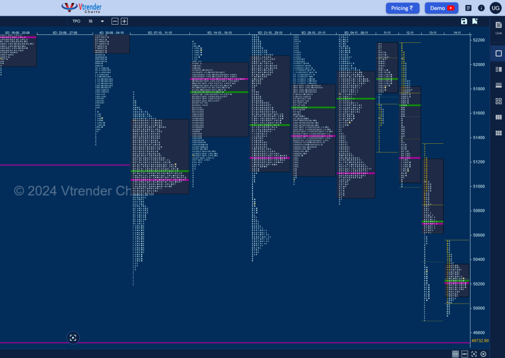 Bn W D 2 Weekly Spot Charts (11Th To 14Th Nov 2024) And Market Profile Analysis