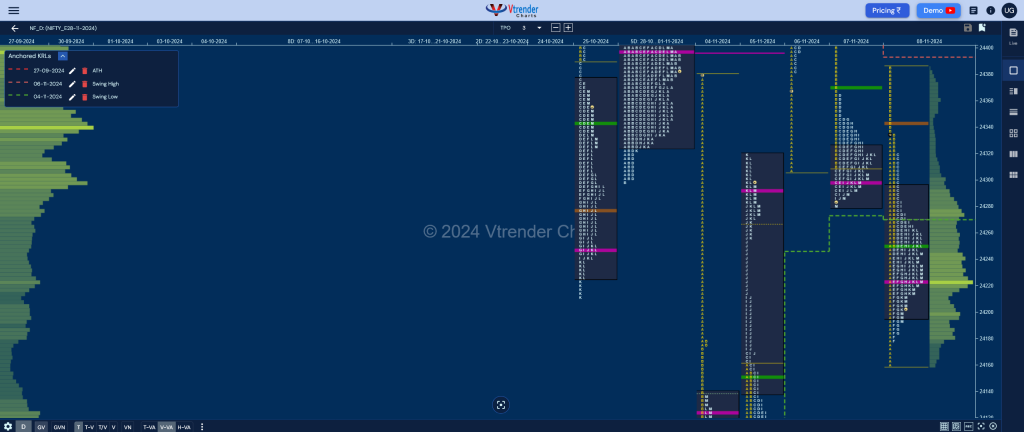 Nf Market Profile Analysis Dated 08Th Nov 2024