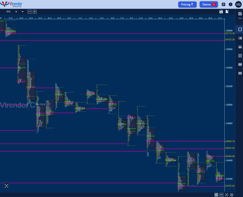 N M D Monthly Charts (October 2024) And Market Profile Analysis Banknifty Futures, Charts, Day Trading, Intraday Trading, Intraday Trading Strategies, Market Profile, Market Profile Trading Strategies, Nifty Futures, Order Flow Analysis, Support And Resistance, Technical Analysis, Trading Strategies, Volume Profile Trading