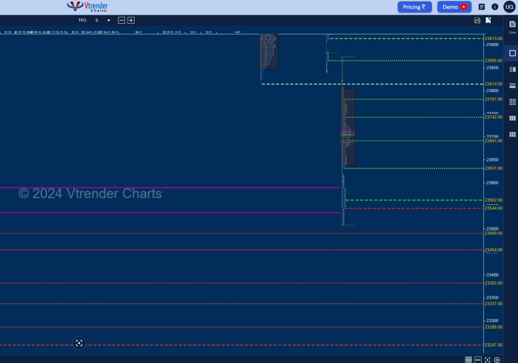 Screenshot 2024 11 14 At 08 26 44 Mp Charts Nifty Spt Weekly Spot Charts (04Th To 08Th Nov 2024) And Market Profile Analysis Banknifty Futures, Charts, Day Trading, Intraday Trading, Intraday Trading Strategies, Market Profile, Market Profile Trading Strategies, Nifty Futures, Order Flow Analysis, Support And Resistance, Technical Analysis, Trading Strategies, Volume Profile Trading