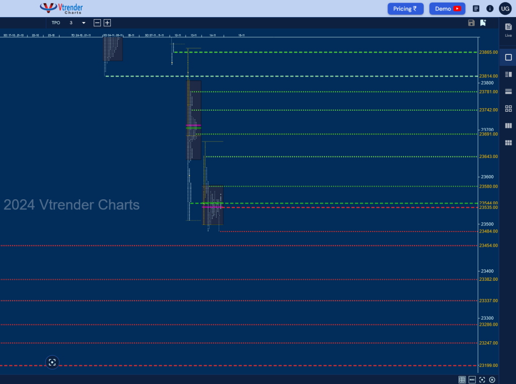 Screenshot 2024 11 16 At 22 45 22 Mp Charts Nifty Spt Weekly Spot Charts (11Th To 14Th Nov 2024) And Market Profile Analysis