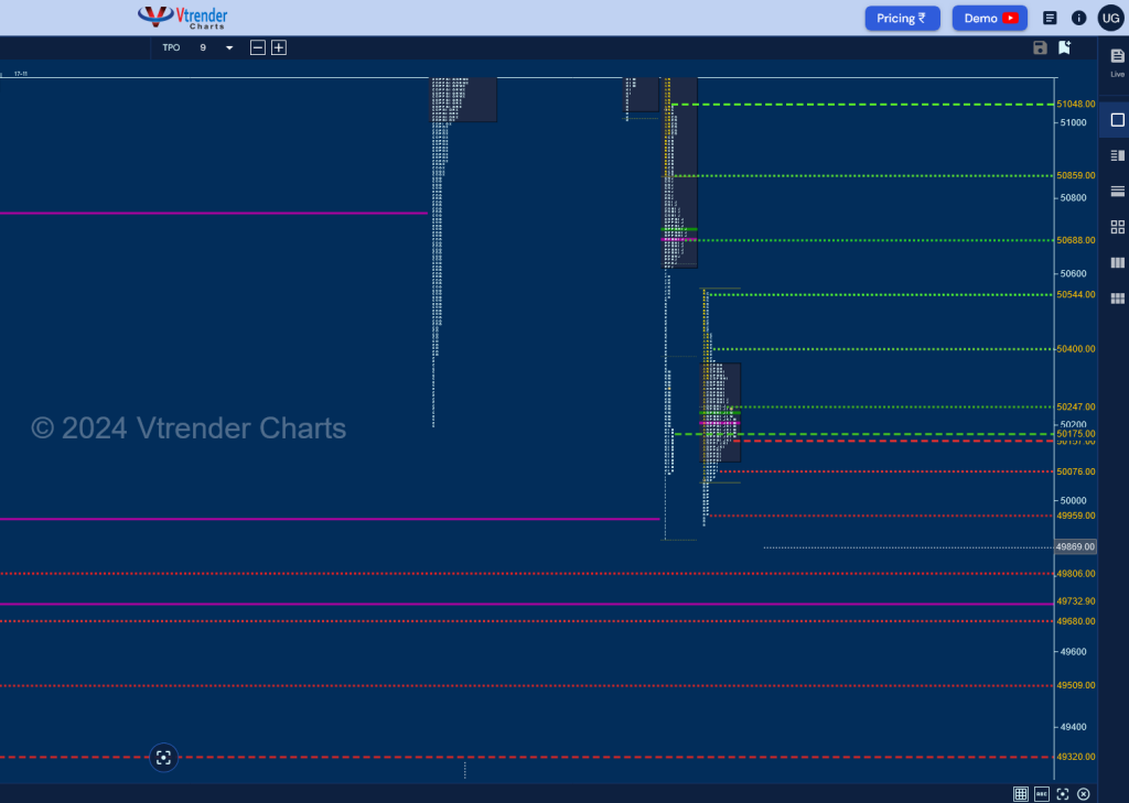 Screenshot 2024 11 17 At 21 42 04 Mp Charts Banknifty Spt Weekly Spot Charts (11Th To 14Th Nov 2024) And Market Profile Analysis