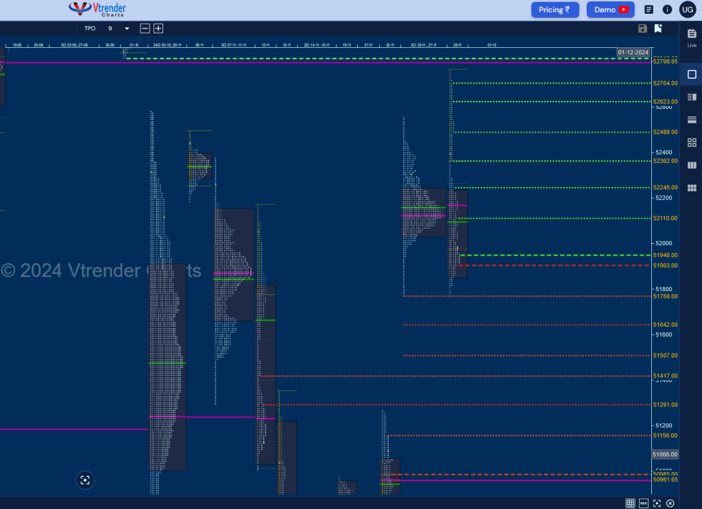 Screenshot 2024 11 29 At 09 08 41 Mp Charts Banknifty Spt Weekly Spot Charts (18Th To 22Nd Nov 2024) And Market Profile Analysis Banknifty Futures, Charts, Day Trading, Intraday Trading, Intraday Trading Strategies, Market Profile, Market Profile Trading Strategies, Nifty Futures, Order Flow Analysis, Support And Resistance, Technical Analysis, Trading Strategies, Volume Profile Trading