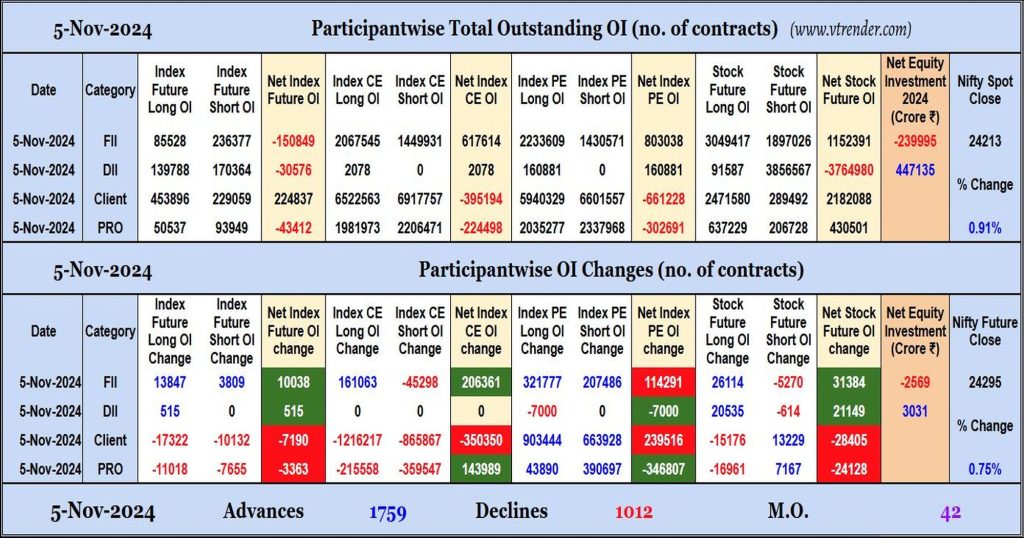 Participantwise Open Interest