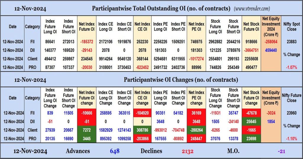 Participantwise Open Interest