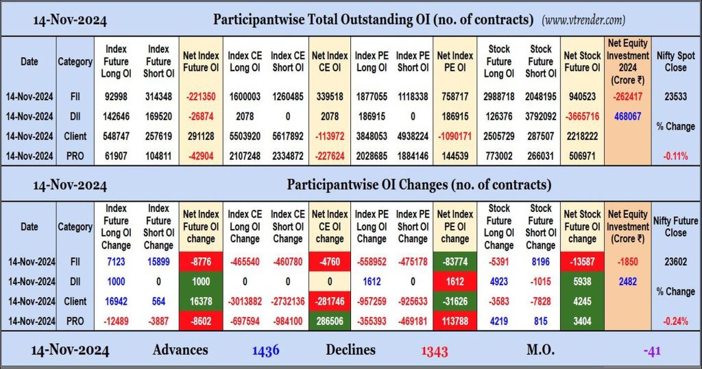 Participantwise Open Interest