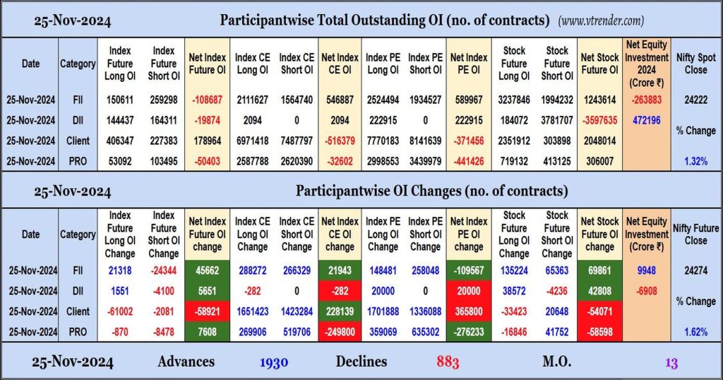 Participantwise Open Interest