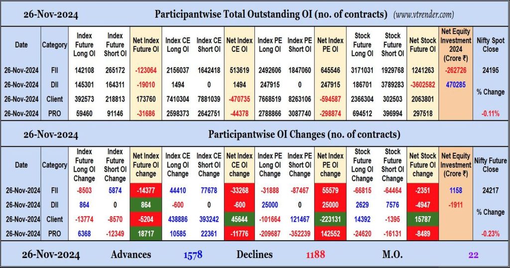 Participantwise Open Interest