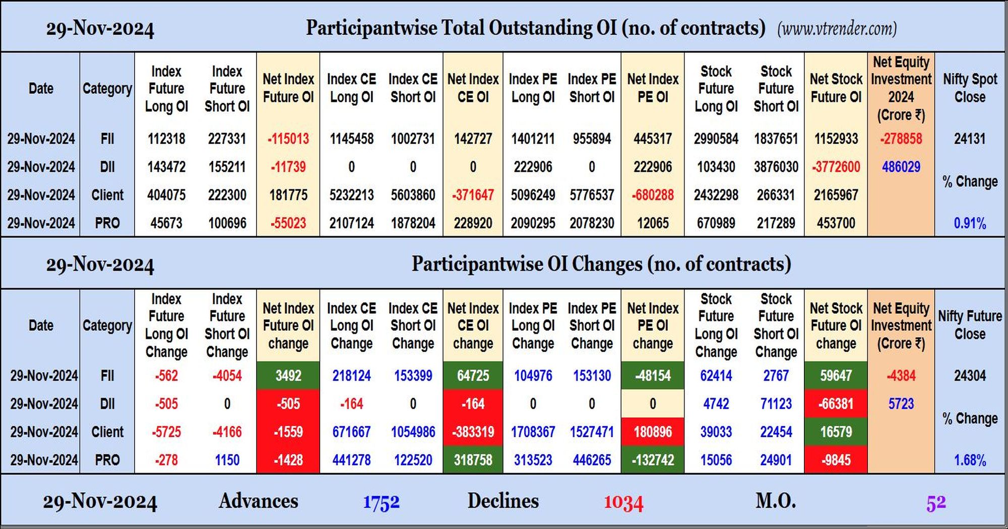 Participantwise Open Interest