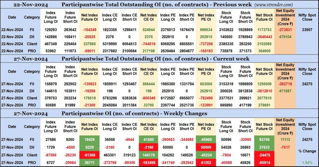 Participantwise Open Interest