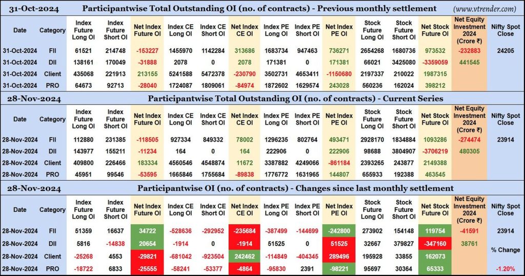 Participantwise Open Interest