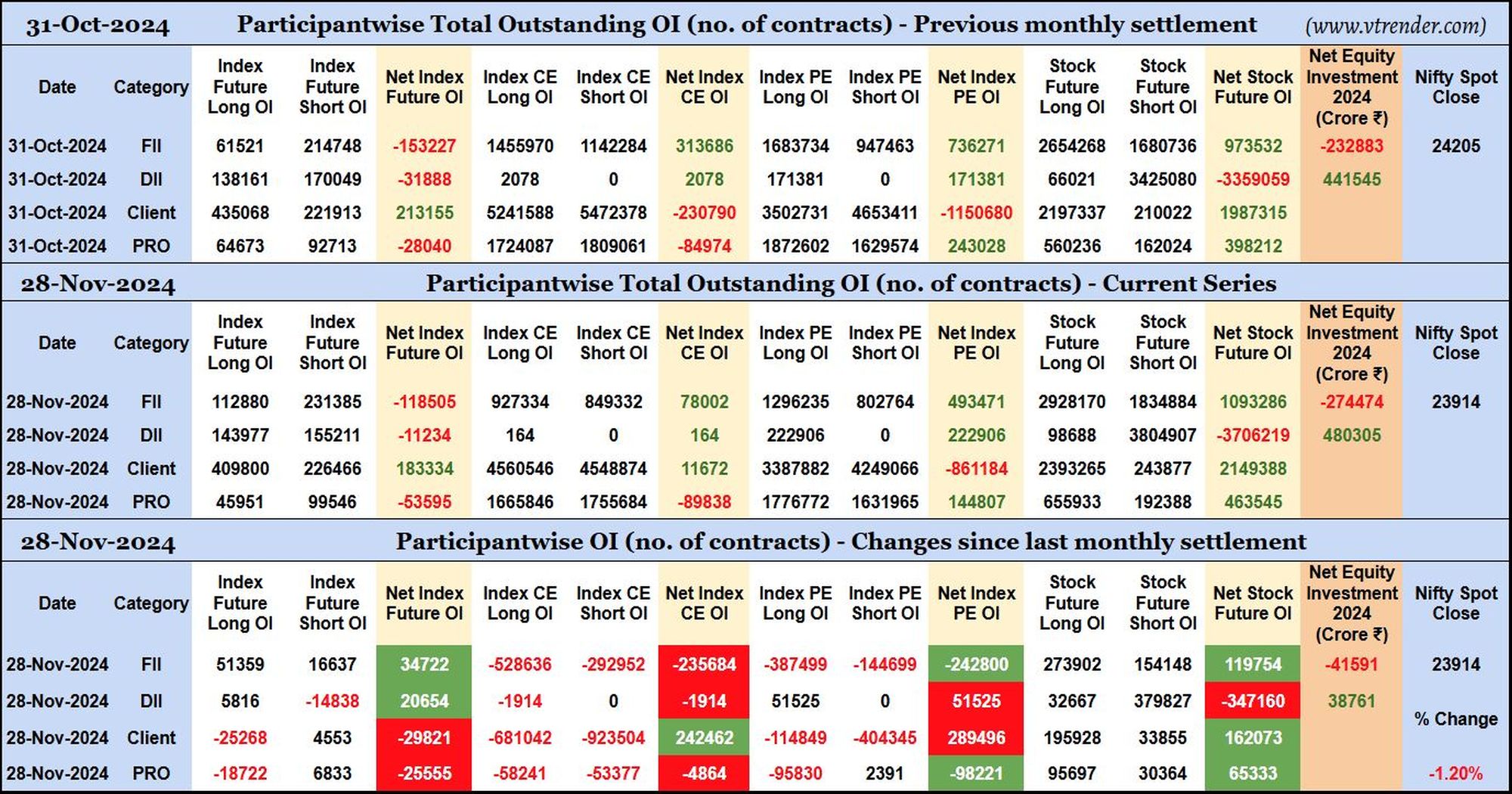 Participantwise Open Interest