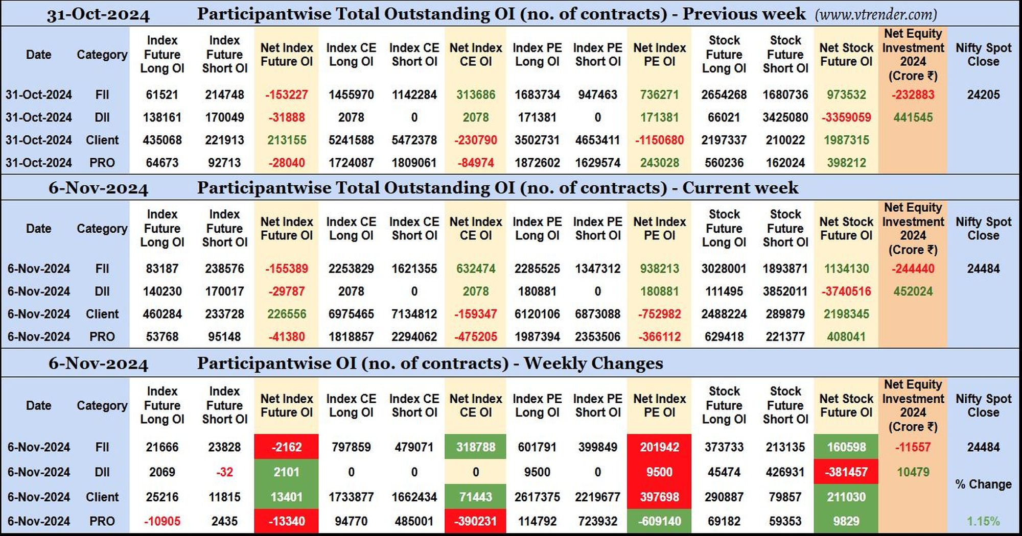 Participantwise Open Interest