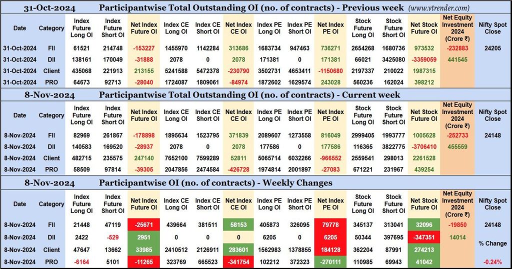 Participantwise Open Interest