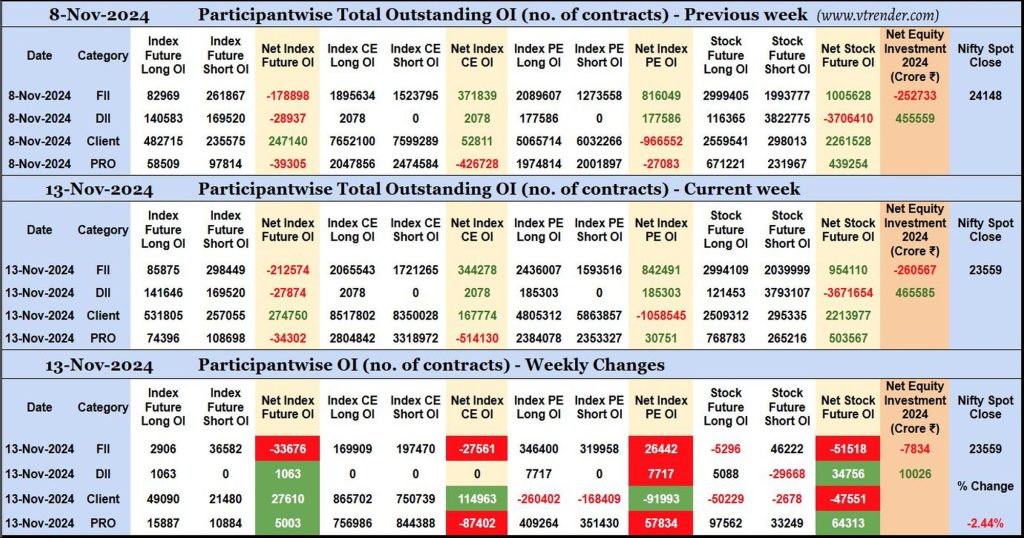 Participantwise Open Interest