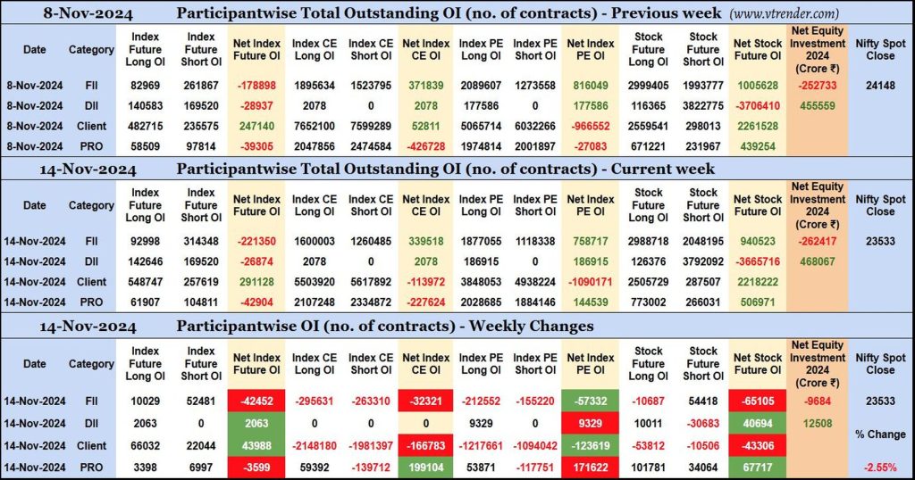 Participantwise Open Interest