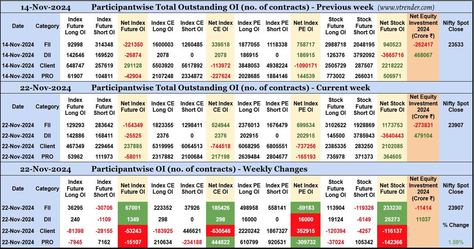 Participantwise Open Interest