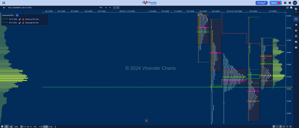 BNF 1 Market Profile Analysis dated 27th Dec 2024 BankNifty Futures, charts, day trading, intraday trading, intraday trading strategies, market profile, Market Profile Trading Strategies, Nifty Futures, order flow analysis, support and resistance, technical analysis, Trading strategies, volume profile trading