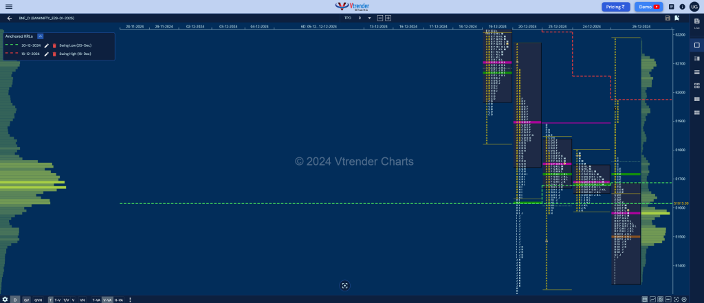 BNF Market Profile Analysis dated 26th Dec 2024 BankNifty Futures, charts, day trading, intraday trading, intraday trading strategies, market profile, Market Profile Trading Strategies, Nifty Futures, order flow analysis, support and resistance, technical analysis, Trading strategies, volume profile trading