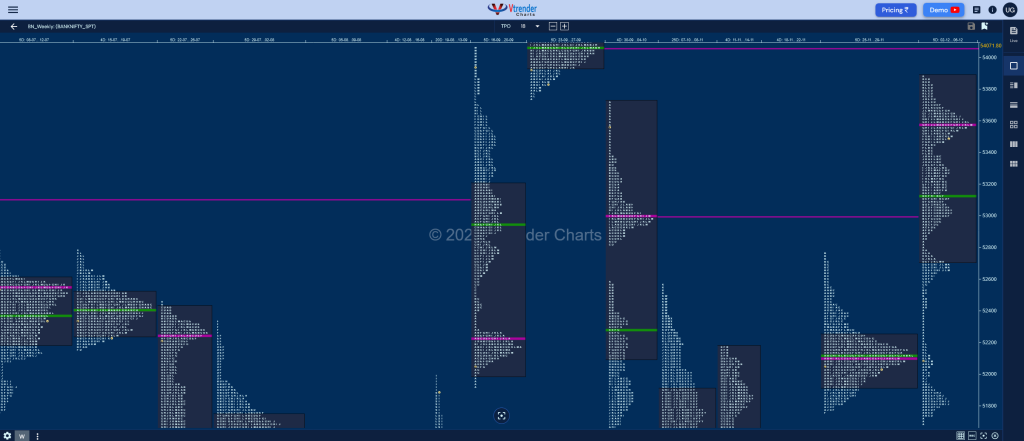 Banknifty Weekly 1 Weekly Spot Charts (02Nd To 06Th Dec 2024) And Market Profile Analysis Banknifty Futures, Charts, Day Trading, Intraday Trading, Intraday Trading Strategies, Market Profile, Market Profile Trading Strategies, Nifty Futures, Order Flow Analysis, Support And Resistance, Technical Analysis, Trading Strategies, Volume Profile Trading