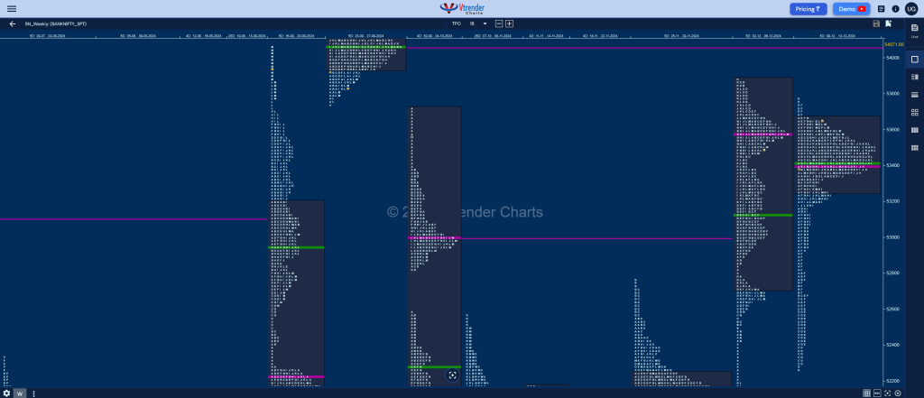 Banknifty Weekly 2 Weekly Spot Charts (16Th To 20Th Dec 2024) And Market Profile Analysis Forum