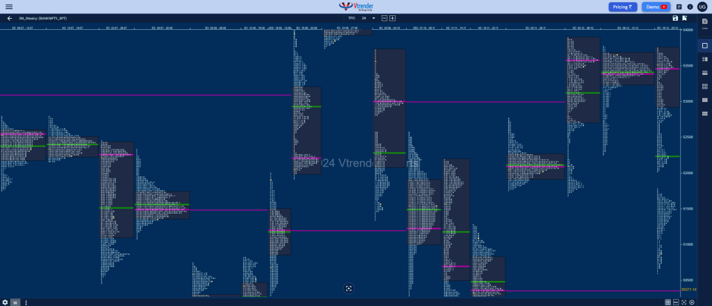 Banknifty Weekly 3 Weekly Spot Charts (16Th To 20Th Dec 2024) And Market Profile Analysis Banknifty Futures, Charts, Day Trading, Intraday Trading, Intraday Trading Strategies, Market Profile, Market Profile Trading Strategies, Nifty Futures, Order Flow Analysis, Support And Resistance, Technical Analysis, Trading Strategies, Volume Profile Trading