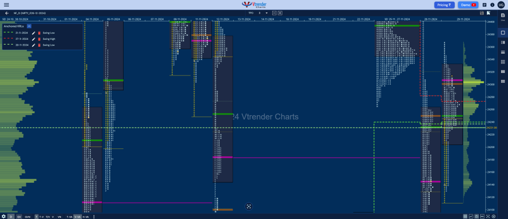 Nf Market Profile Analysis Dated 09Th Dec 2024 Banknifty Futures, Charts, Day Trading, Intraday Trading, Intraday Trading Strategies, Market Profile, Market Profile Trading Strategies, Nifty Futures, Order Flow Analysis, Support And Resistance, Technical Analysis, Trading Strategies, Volume Profile Trading