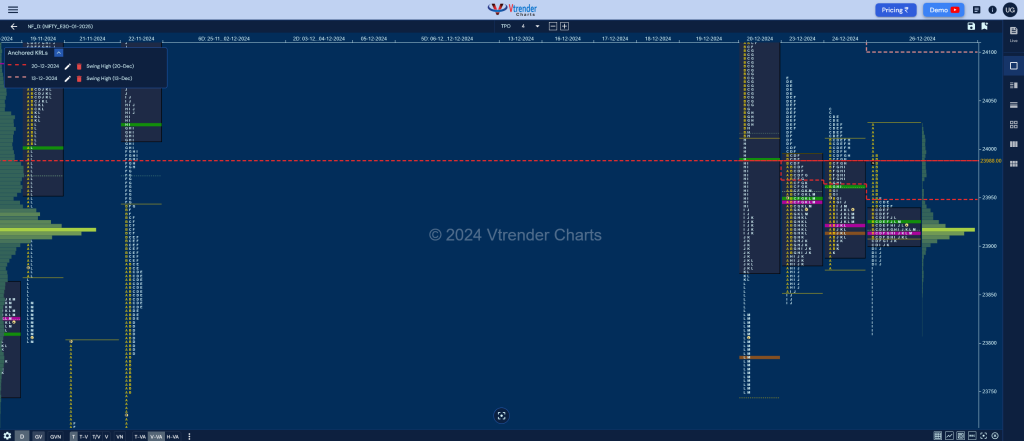 NF 3 Market Profile Analysis dated 26th Dec 2024 BankNifty Futures, charts, day trading, intraday trading, intraday trading strategies, market profile, Market Profile Trading Strategies, Nifty Futures, order flow analysis, support and resistance, technical analysis, Trading strategies, volume profile trading