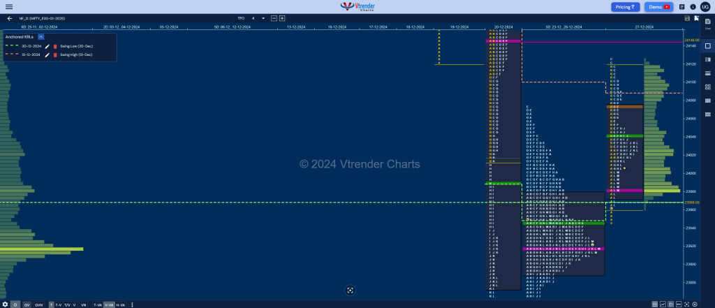 NF 4 Market Profile Analysis dated 27th Dec 2024 BankNifty Futures, charts, day trading, intraday trading, intraday trading strategies, market profile, Market Profile Trading Strategies, Nifty Futures, order flow analysis, support and resistance, technical analysis, Trading strategies, volume profile trading