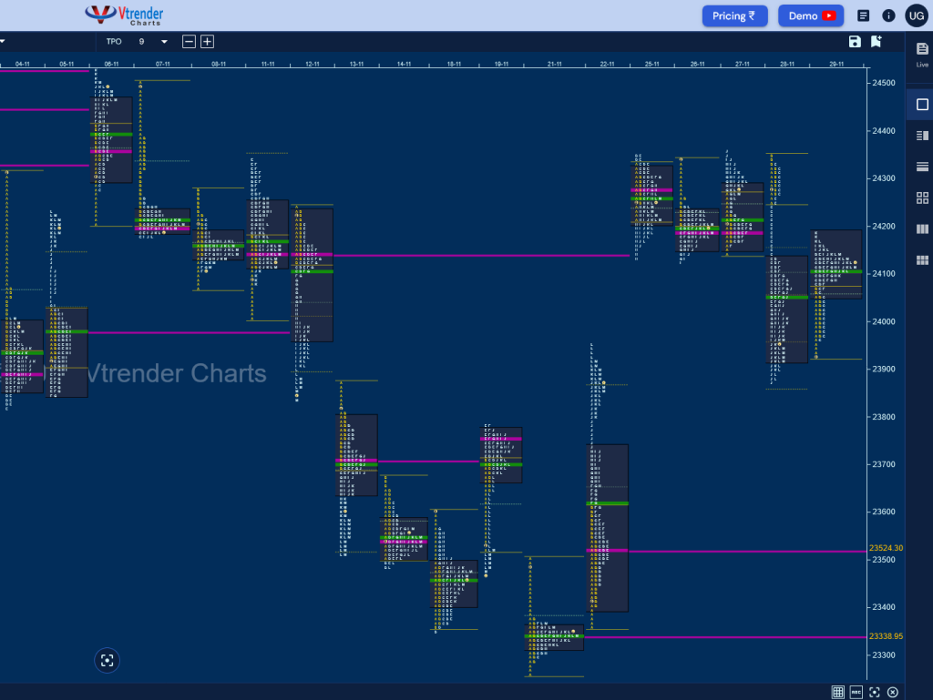 N M D Monthly Charts (November 2024) And Market Profile Analysis Banknifty Futures, Charts, Day Trading, Intraday Trading, Intraday Trading Strategies, Market Profile, Market Profile Trading Strategies, Nifty Futures, Order Flow Analysis, Support And Resistance, Technical Analysis, Trading Strategies, Volume Profile Trading