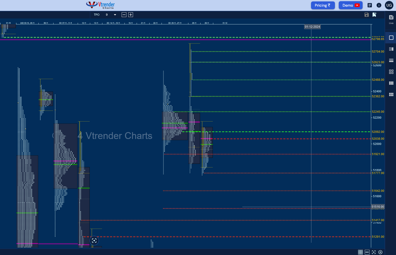 Screenshot 2024 12 01 At 21 22 26 Mp Charts Banknifty Spt Forum