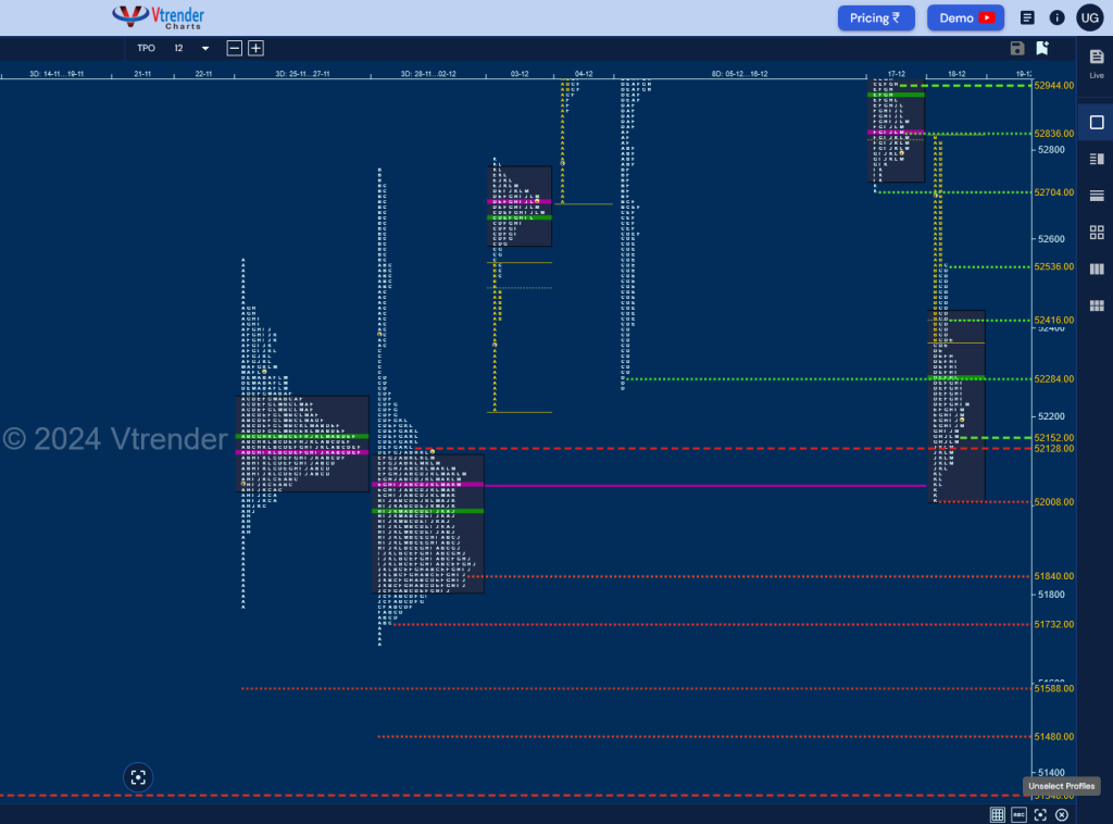 Screenshot 2024 12 19 At 08 48 02 Mp Charts Banknifty Spt Weekly Spot Charts (09Th To 13Th Dec 2024) And Market Profile Analysis Banknifty Futures, Charts, Day Trading, Intraday Trading, Intraday Trading Strategies, Market Profile, Market Profile Trading Strategies, Nifty Futures, Order Flow Analysis, Support And Resistance, Technical Analysis, Trading Strategies, Volume Profile Trading