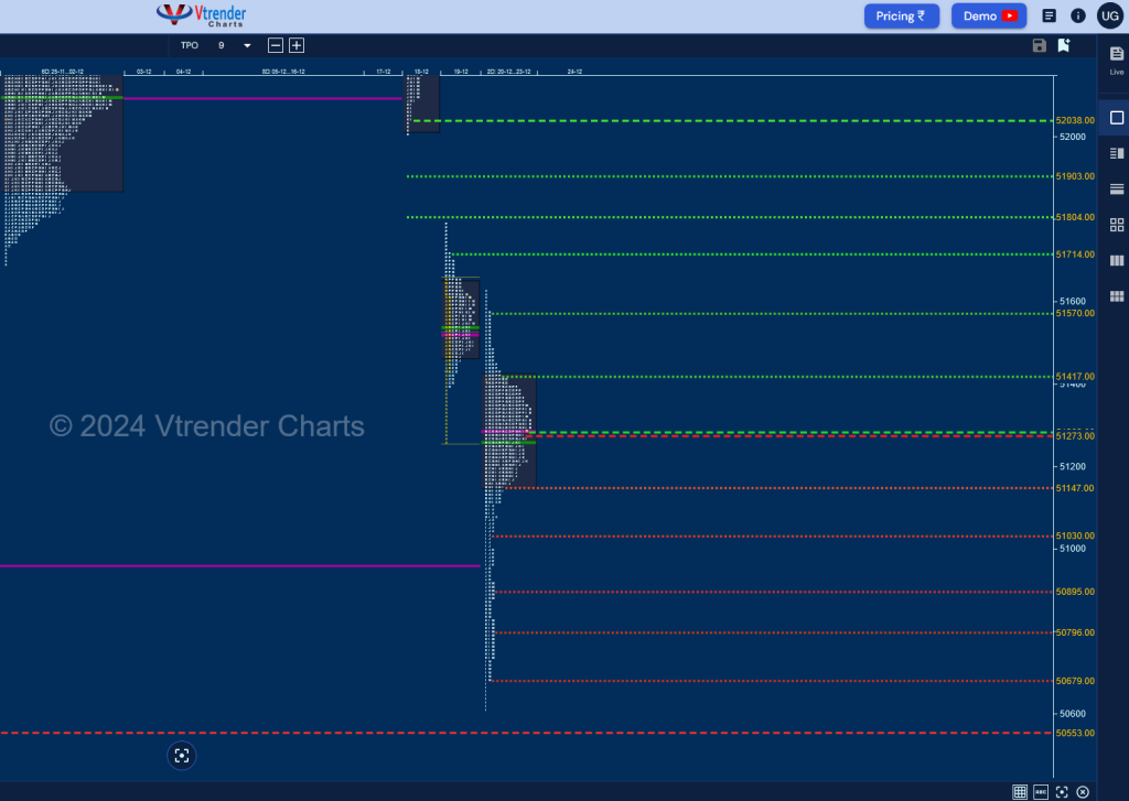 Screenshot 2024 12 23 At 22 25 06 Mp Charts Banknifty Spt Weekly Spot Charts (16Th To 20Th Dec 2024) And Market Profile Analysis Banknifty Futures, Charts, Day Trading, Intraday Trading, Intraday Trading Strategies, Market Profile, Market Profile Trading Strategies, Nifty Futures, Order Flow Analysis, Support And Resistance, Technical Analysis, Trading Strategies, Volume Profile Trading