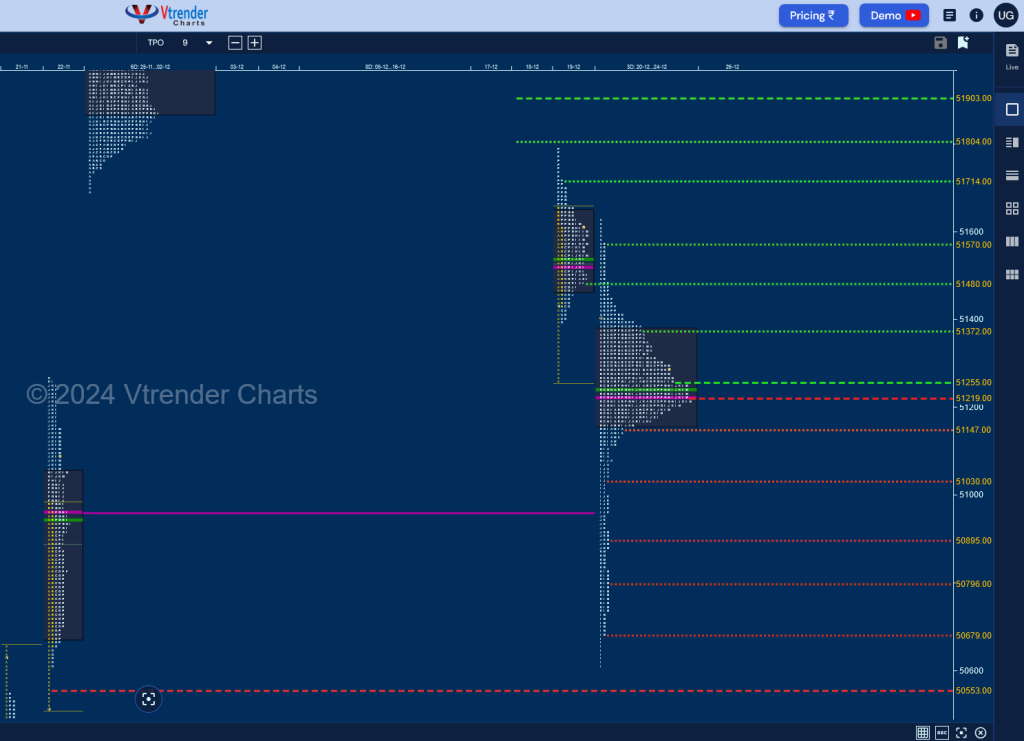 Screenshot 2024 12 26 At 08 02 34 Mp Charts Banknifty Spt Weekly Spot Charts (16Th To 20Th Dec 2024) And Market Profile Analysis Banknifty Futures, Charts, Day Trading, Intraday Trading, Intraday Trading Strategies, Market Profile, Market Profile Trading Strategies, Nifty Futures, Order Flow Analysis, Support And Resistance, Technical Analysis, Trading Strategies, Volume Profile Trading