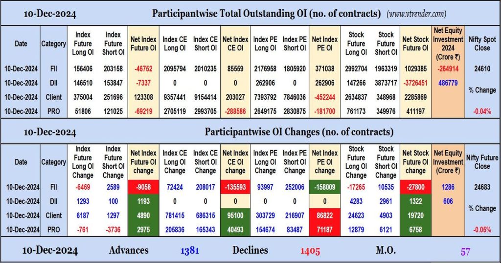 Participantwise Open Interest