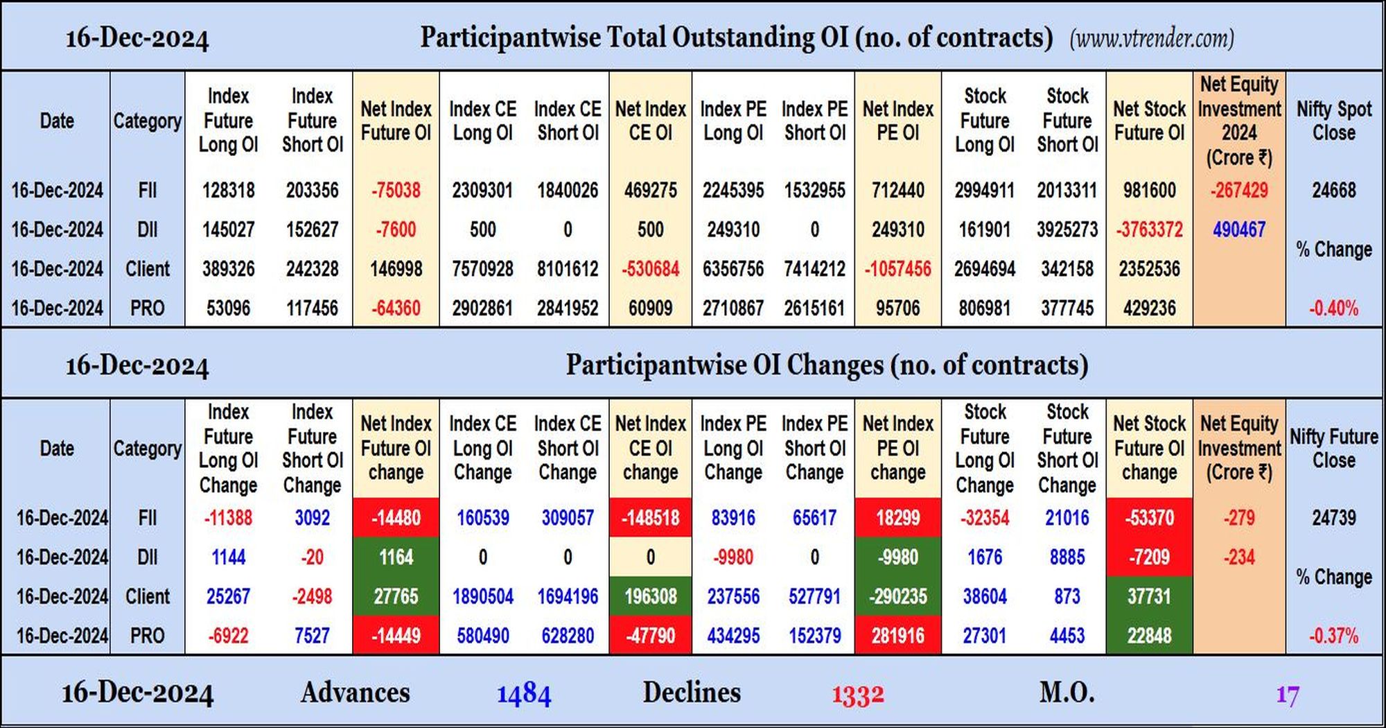 Participantwise Open Interest