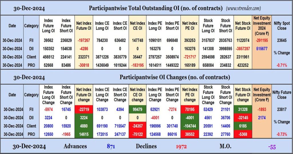 Participantwise Open Interest