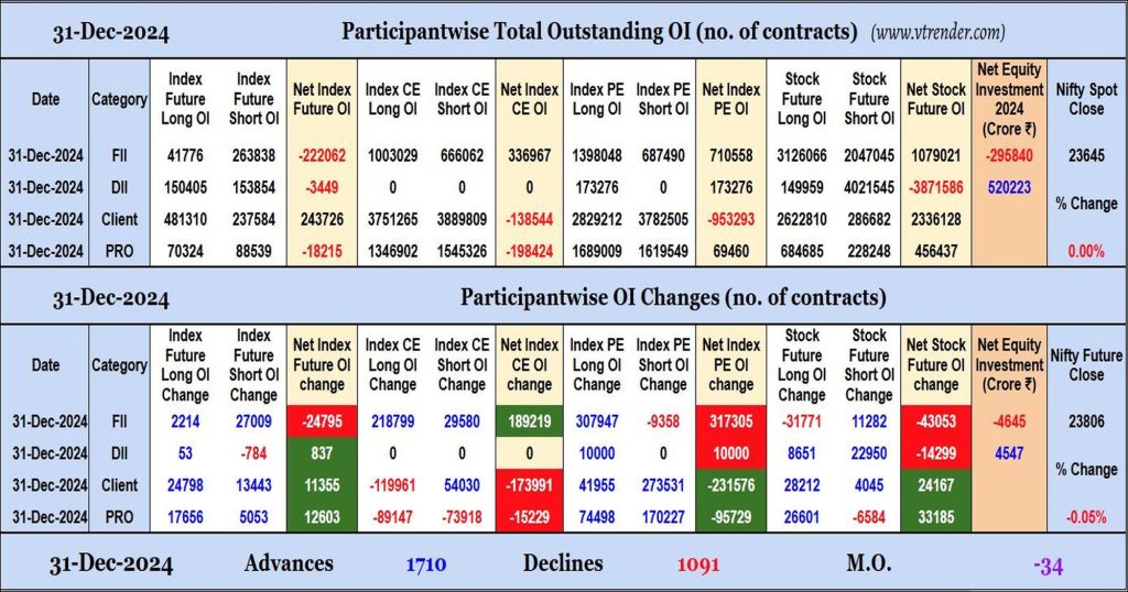 Participantwise Open Interest