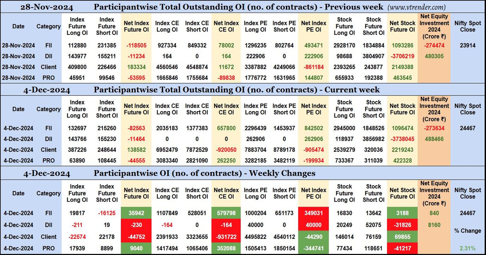 Participantwise Open Interest