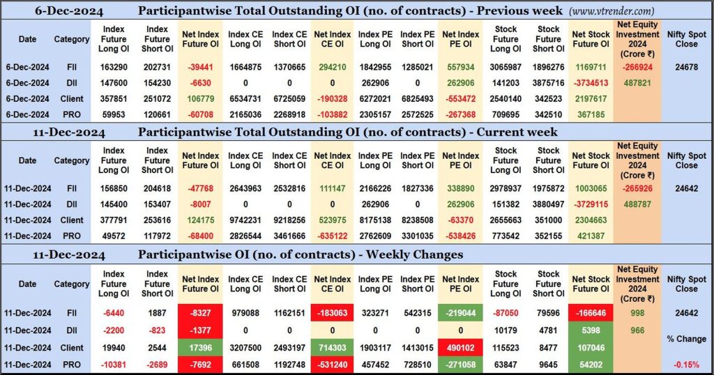 Participantwise Open Interest