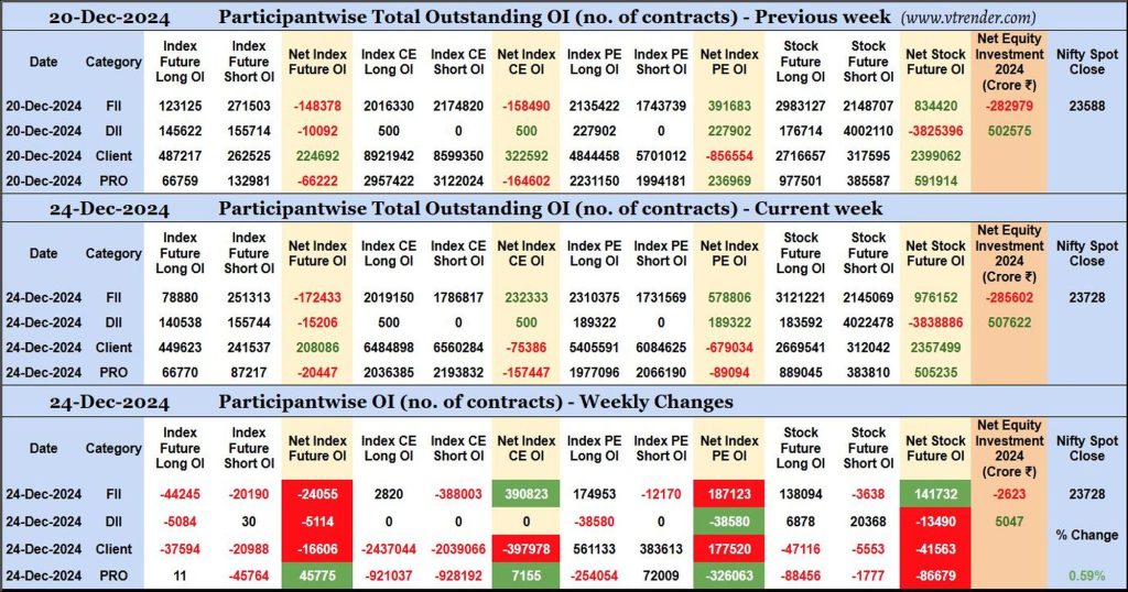 Participantwise Open Interest