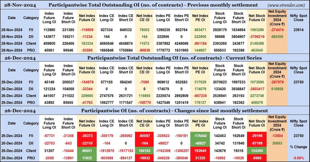 Participantwise Open Interest