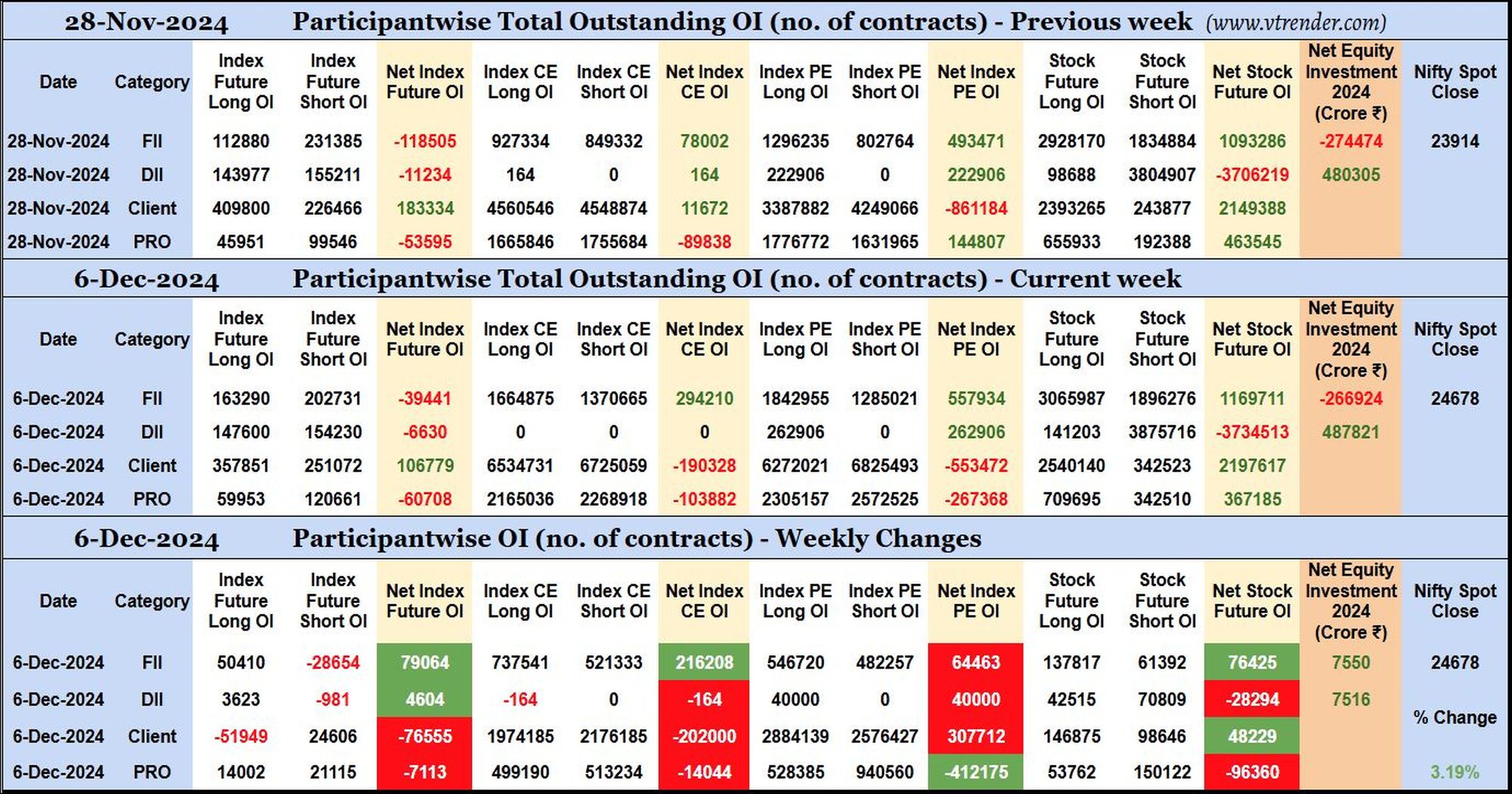 Participantwise Open Interest