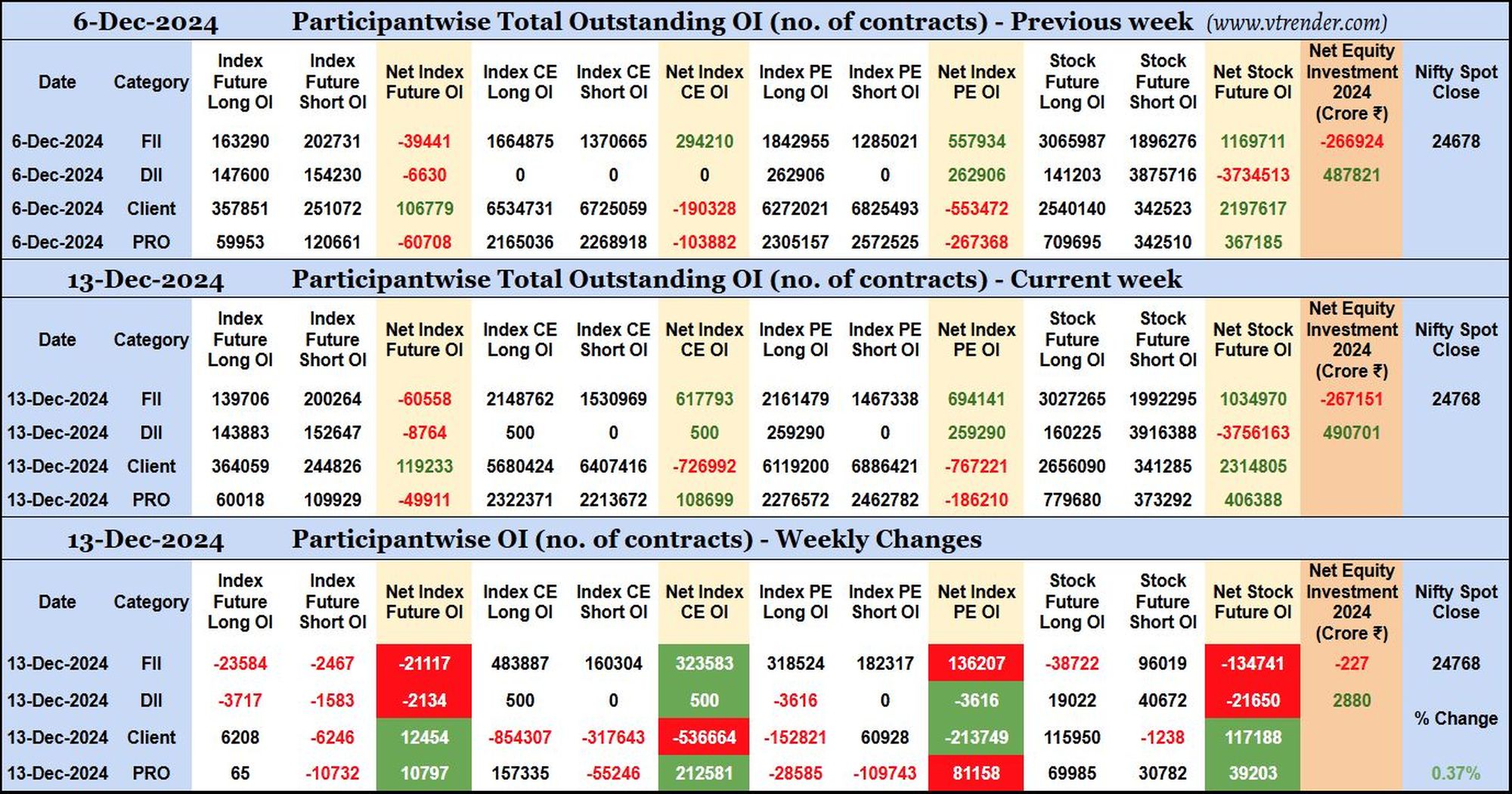 Participantwise Open Interest