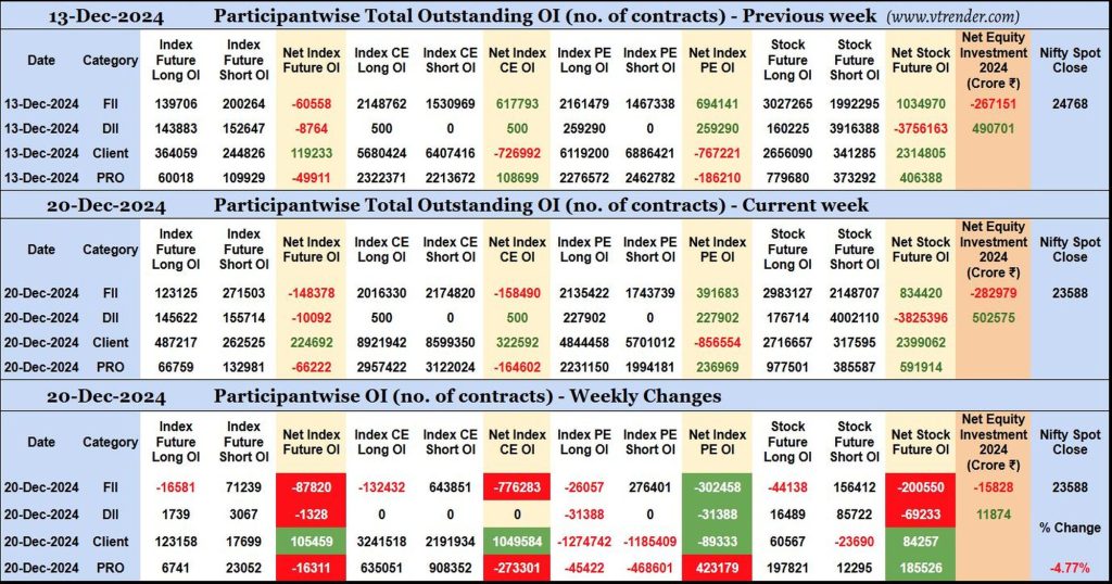 Participantwise Open Interest