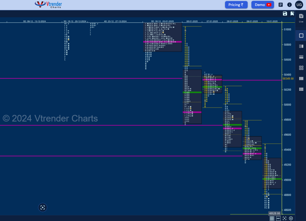 BN W d Weekly Spot Charts (06th to 10th Jan 2025) and Market Profile Analysis BankNifty Futures, charts, day trading, intraday trading, intraday trading strategies, market profile, Market Profile Trading Strategies, Nifty Futures, order flow analysis, support and resistance, technical analysis, Trading strategies, volume profile trading