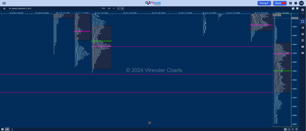 BankNifty Weekly Weekly Spot Charts (06th to 10th Jan 2025) and Market Profile Analysis BankNifty Futures, charts, day trading, intraday trading, intraday trading strategies, market profile, Market Profile Trading Strategies, Nifty Futures, order flow analysis, support and resistance, technical analysis, Trading strategies, volume profile trading